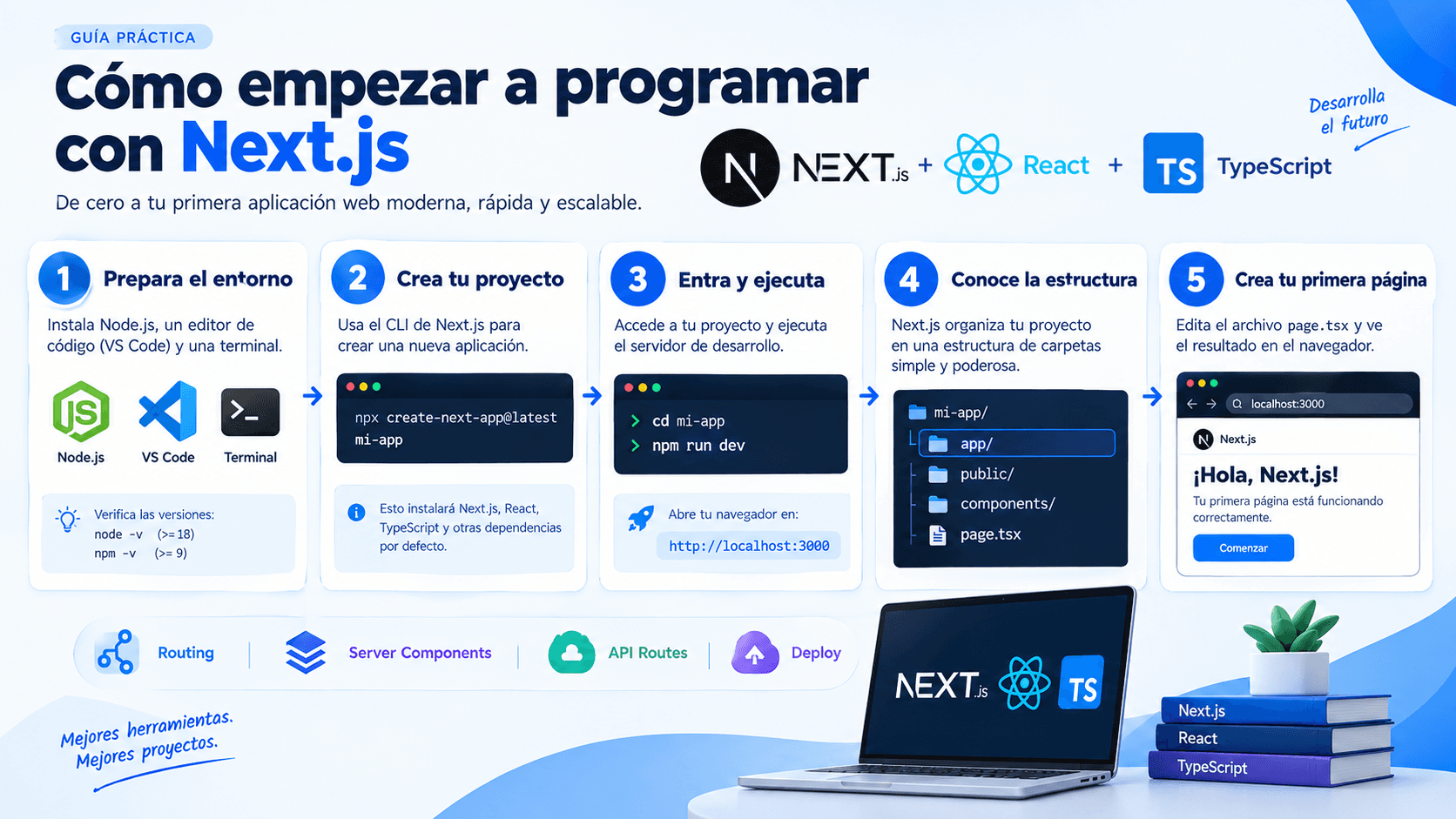 Imagen de portada: Cómo empezar a programar con Next.js