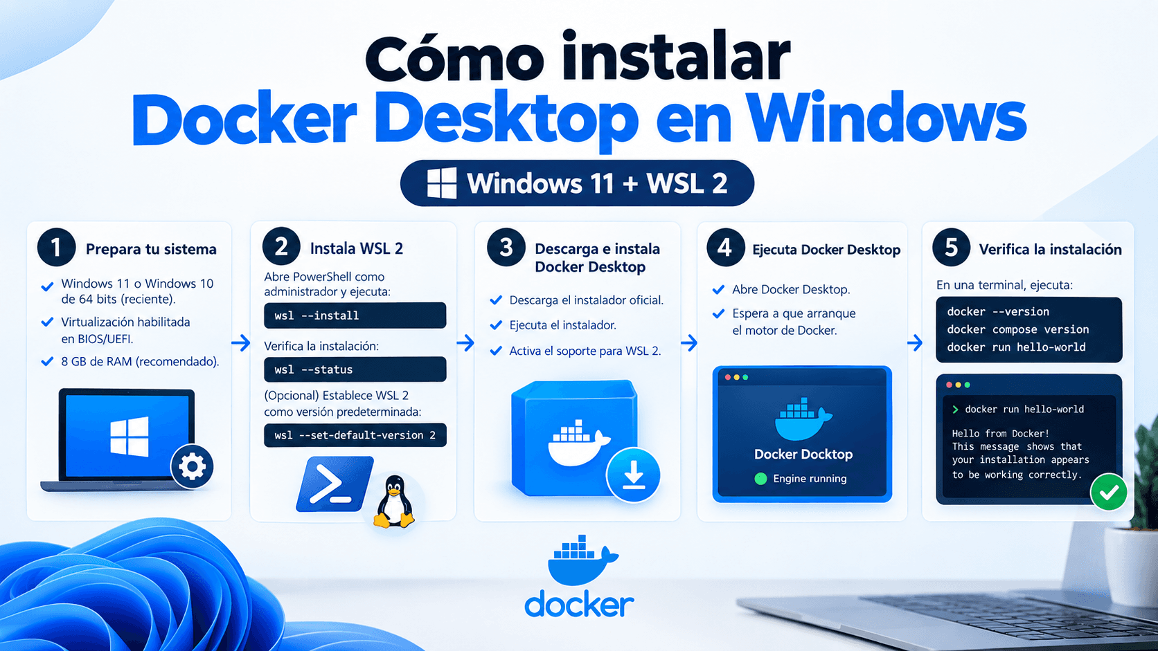 Imagen de portada: Cómo instalar Docker Desktop en Windows