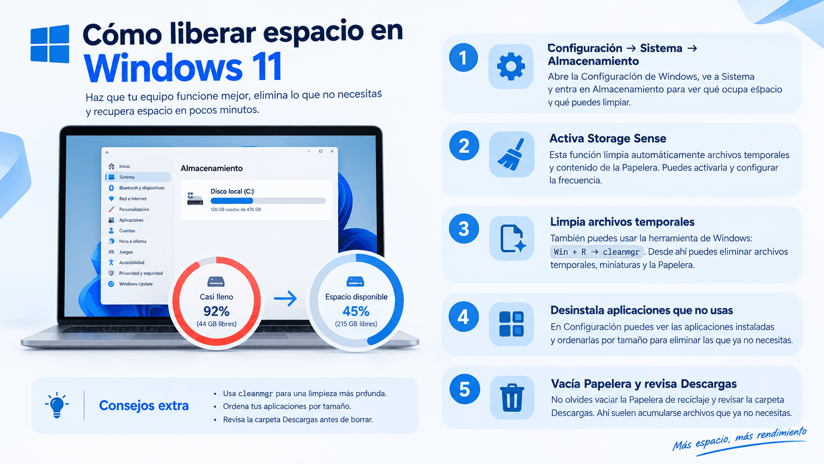 Imagen de portada: Cómo liberar espacio en Windows 11